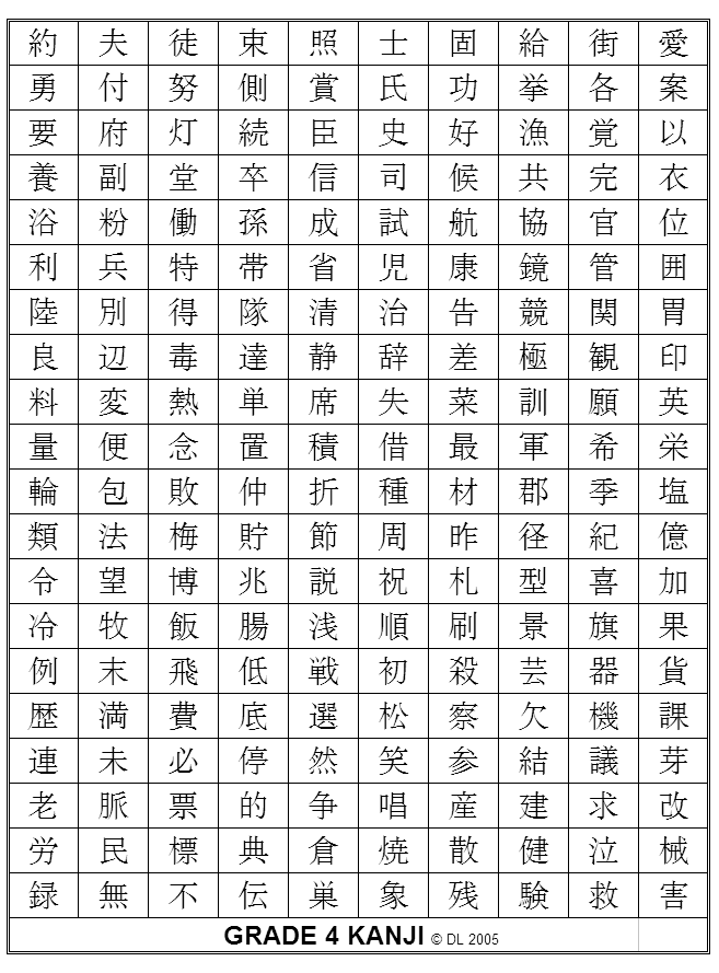 These are the 200 kanji learned by fourth year elementary students in Japan