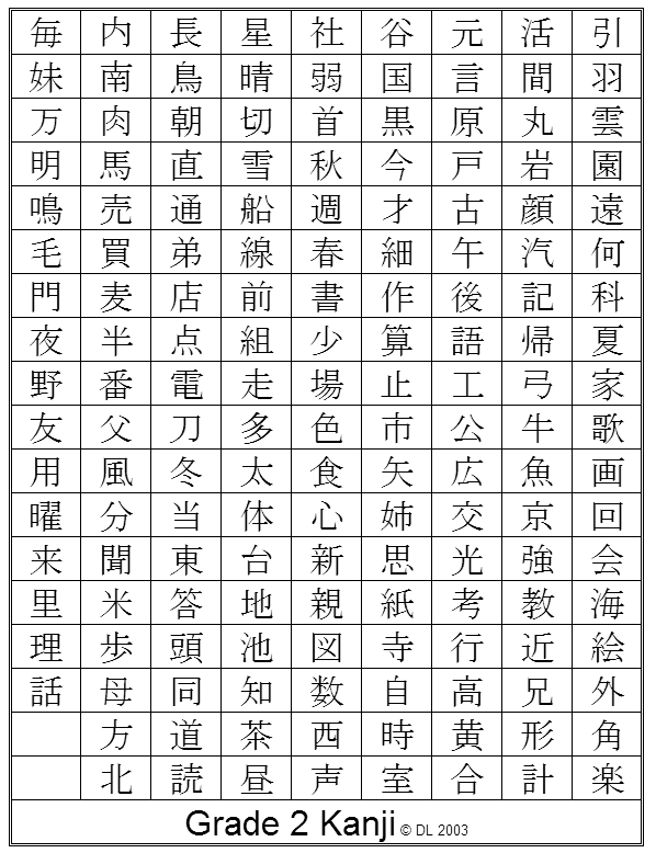 Nihongo o Narau - Second Grade Kanji Chart