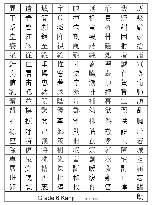 Sixth Grade Kanji Chart