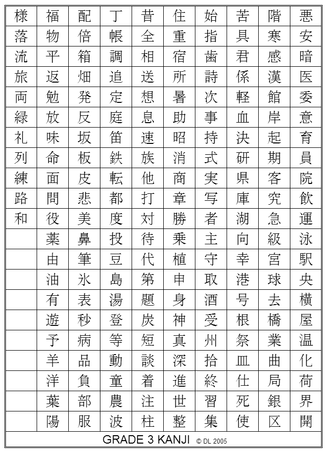 These are the 200 kanji learned by third year elementary students in Japan