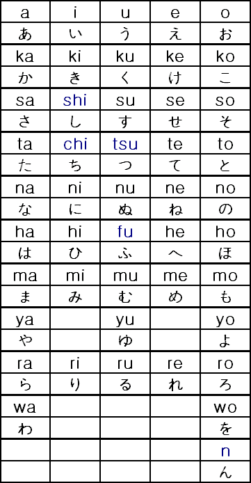 Nihongo Hiragana Chart