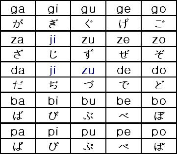 Nihongo Chart