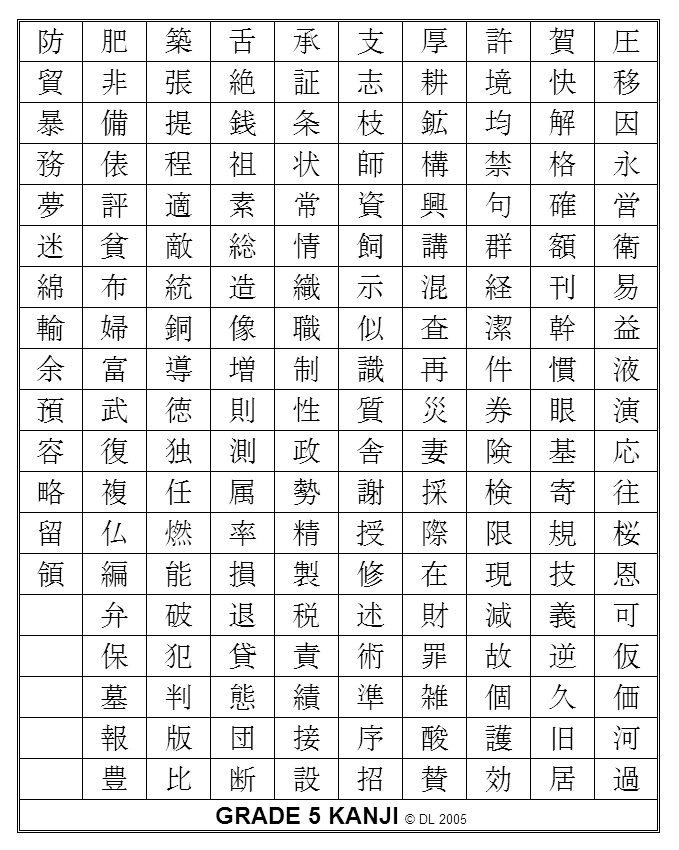 Nihongo o Narau - Fifth Year Kanji Chart