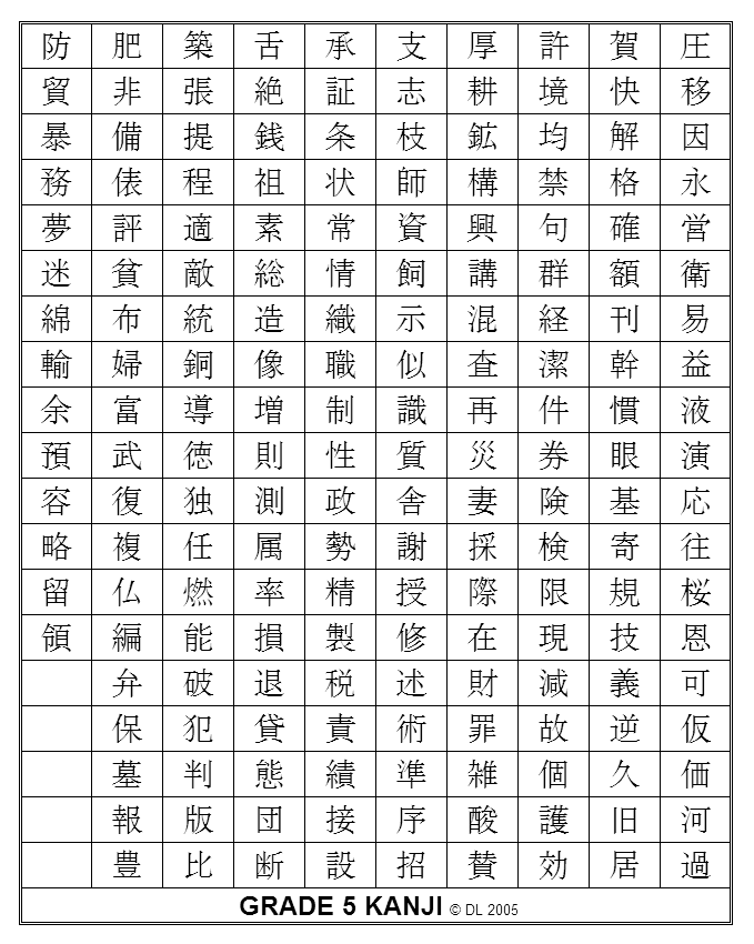 Kanji Translation Chart