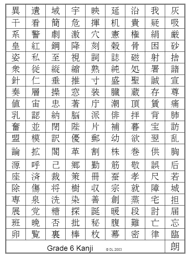 Number Kanji Chart