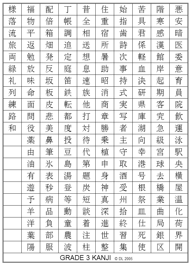 Kanji Chart With Meanings